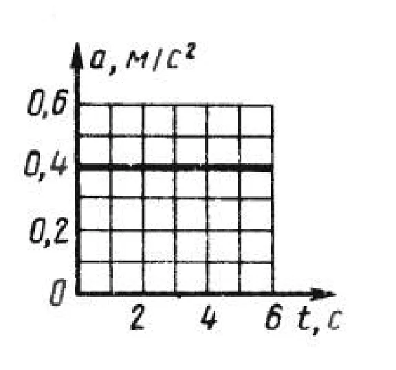 Решение задачи 7.3.4 из сборника Кепе О.Э.