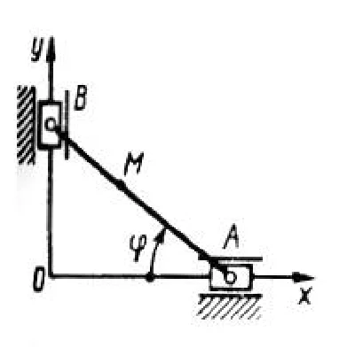 Solution of task 7.4.10 from the collection of Kepe OE