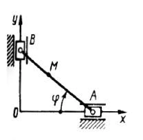 Solution of task 7.4.10 from the collection of Kepe OE