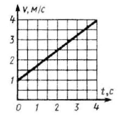 Solution of task 7.6.3 from the collection of Kepe OE