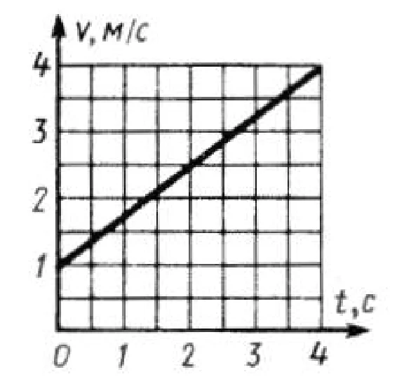 Solution of task 7.6.3 from the collection of Kepe OE