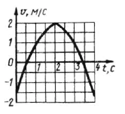 Solution of task 7.7.2 from the collection of Kepe OE