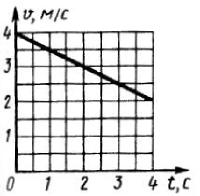 Solution of task 7.7.7 from the collection of Kepe OE