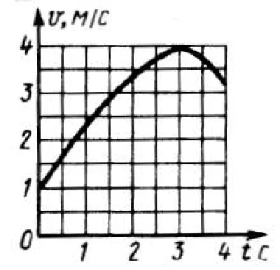 Solution of task 7.7.12 from the collection of Kepe OE