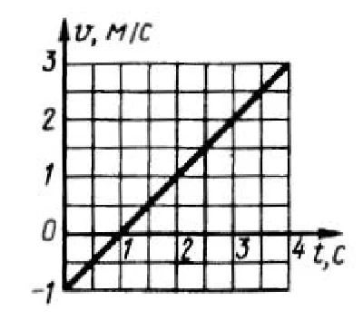 Solution of task 7.7.13 from the collection of Kepe OE