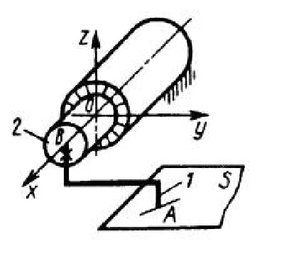 Solution of task 8.1.6 from the collection of Kepe OE