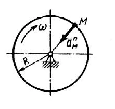 Solution of task 8.3.8 from the collection of Kepe OE