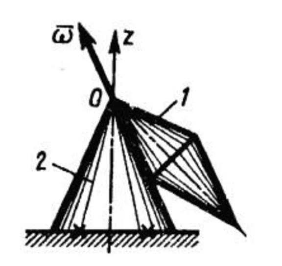 Решение задачи 10.1.10 из сборника Кепе О.Э.