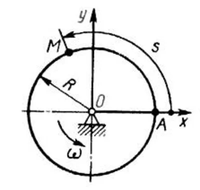 Решение задачи 11.1.8 из сборника Кепе О.Э.