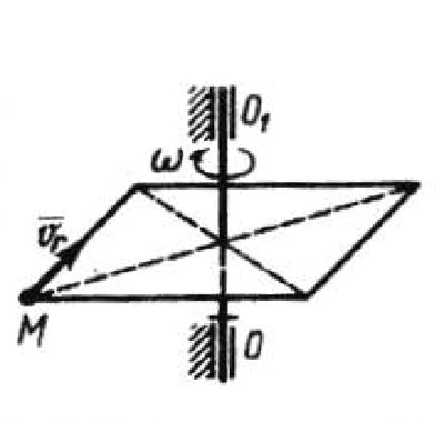 Solution of task 11.2.15 from the collection of Kepe OE