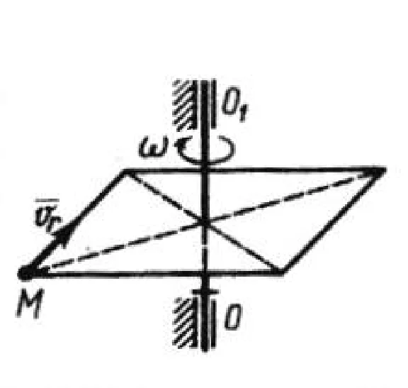 Solution of task 11.2.15 from the collection of Kepe OE