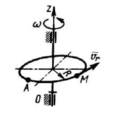 Solution of task 11.2.19 from the collection of Kepe OE