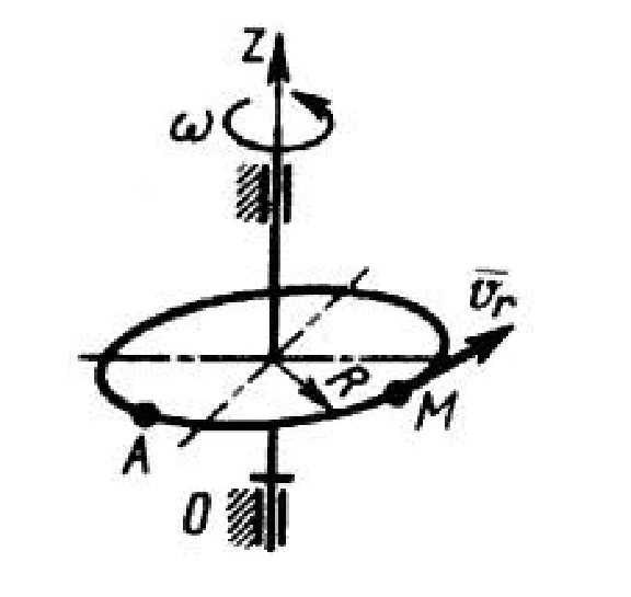 Solution of task 11.2.19 from the collection of Kepe OE