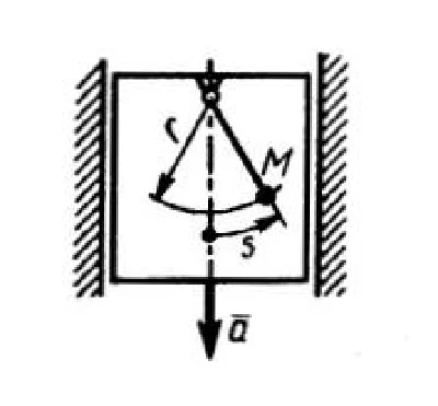 Solution of task 11.3.10 from the collection of Kepe OE