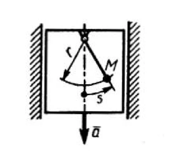 Solution of task 11.3.10 from the collection of Kepe OE
