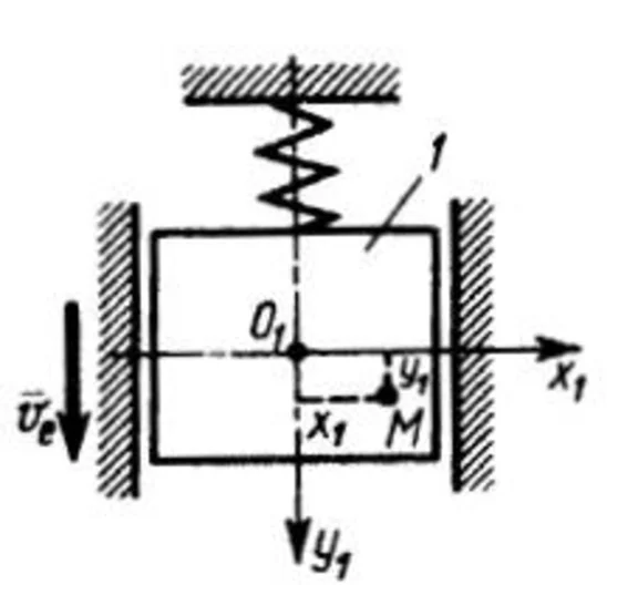 Solution of task 11.3.3 from the collection of Kepe OE