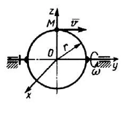 Solution of task 11.5.4 from the collection of Kepe OE