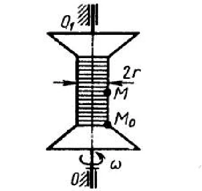Solution of task 11.5.5 from the collection of Kepe OE