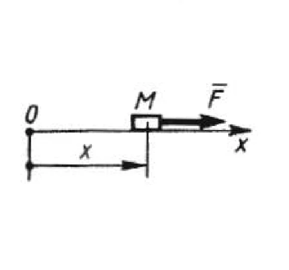 Solution of task 13.1.12 from the collection of Kepe OE
