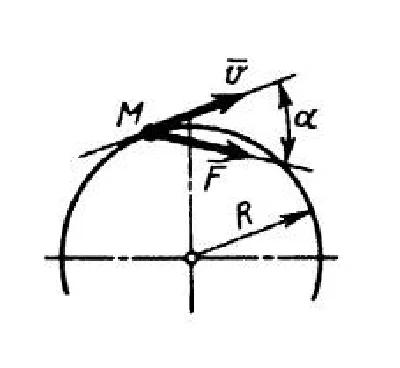Solution of task 13.3.5 from the collection of Kepe OE