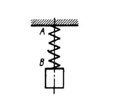Solution of task 13.4.6 from the collection of Kepe OE
