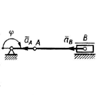 Solution of task 14.1.16 from the collection of Kepe OE
