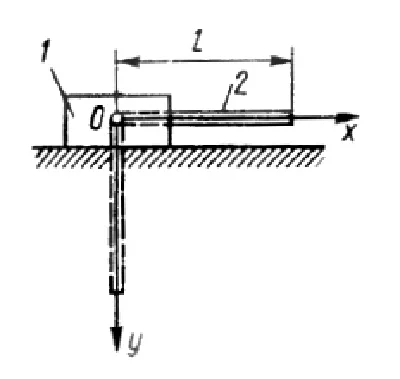 Solution of task 14.1.18 from the collection of Kepe OE