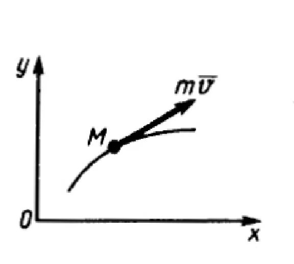 Solution of task 14.3.4 from the collection of Kepe OE