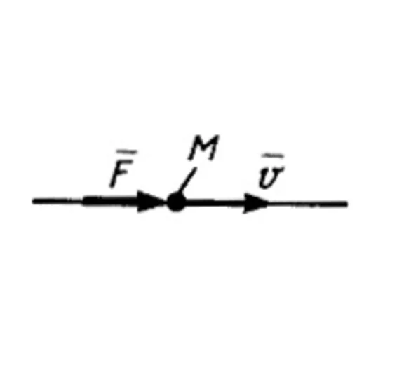 Solution of task 14.3.6 from the collection of Kepe OE