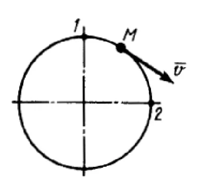 Solution of task 14.3.8 from the collection of Kepe OE
