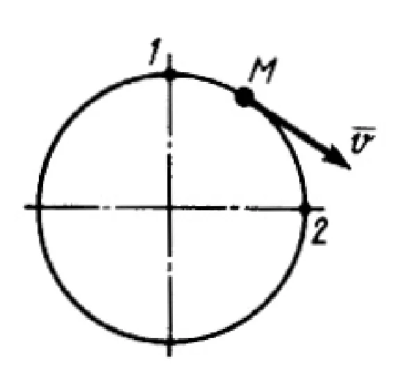 Solution of task 14.3.8 from the collection of Kepe OE