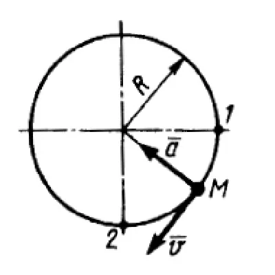Solution of task 14.3.9 from the collection of Kepe OE