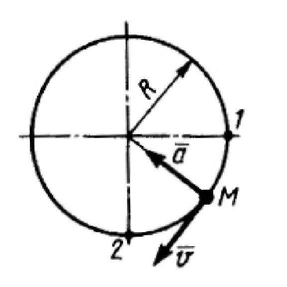 Solution of task 14.3.9 from the collection of Kepe OE