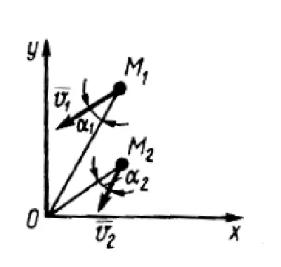 Solution of task 14.5.15 from the collection of Kepe OE