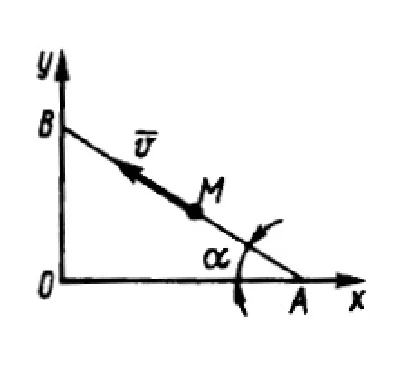 Solution of task 14.5.2 from the collection of Kepe OE