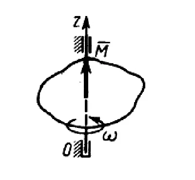 Solution of task 14.6.10 from the collection of Kepe OE