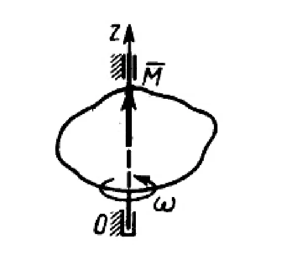 Solution of task 14.6.10 from the collection of Kepe OE