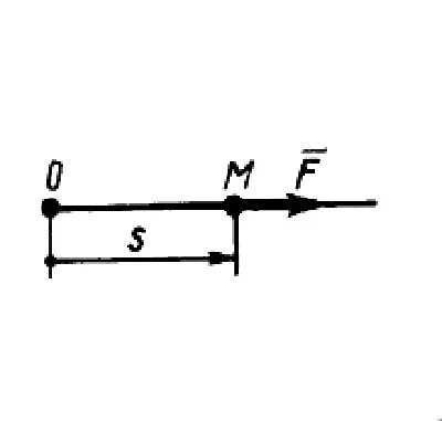 Solution of task 15.1.3 from the collection of Kepe OE