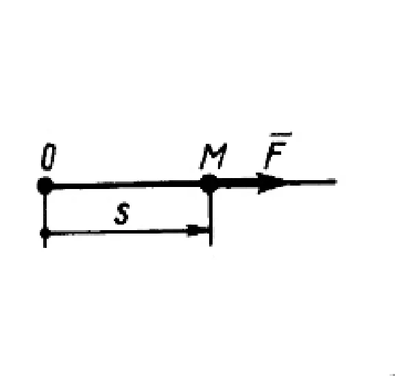 Solution of task 15.1.3 from the collection of Kepe OE
