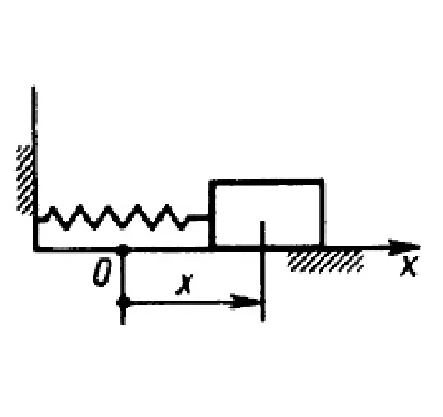 Solution of task 15.2.10 from the collection of Kepe OE