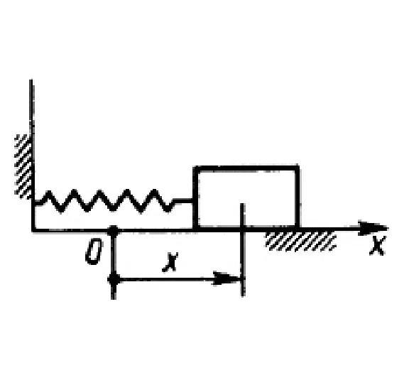 Solution of task 15.2.10 from the collection of Kepe OE