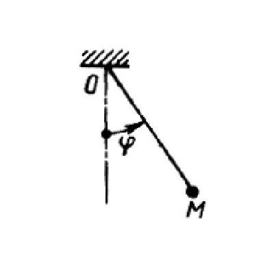 Solution of task 15.2.5 from the collection of Kepe OE