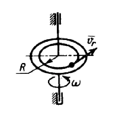 Solution of task 15.2.6 from the collection of Kepe OE