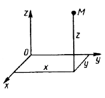 Solution of task 15.2.8 from the collection of Kepe OE