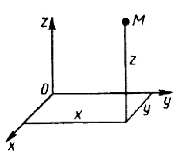 Solution of task 15.2.8 from the collection of Kepe OE