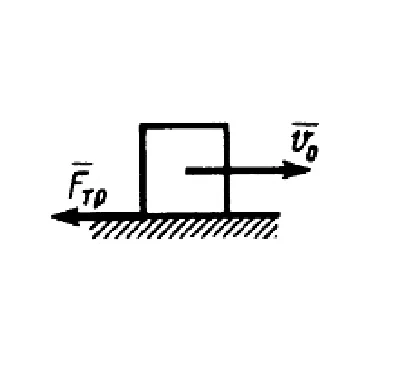 Solution of task 15.3.10 from the collection of Kepe OE