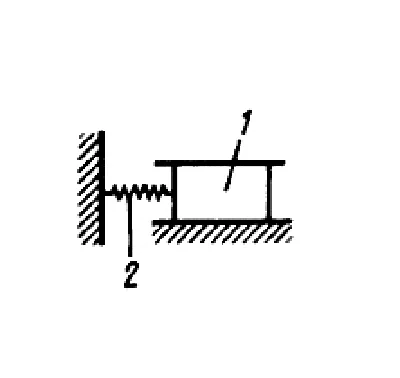 Solution of task 15.3.15 from the collection of Kepe OE