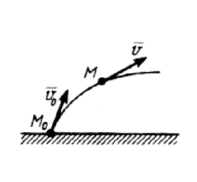 Solution of task 15.3.3 from the collection of Kepe OE