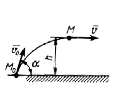 Solution of task 15.3.4 from the collection of Kepe OE