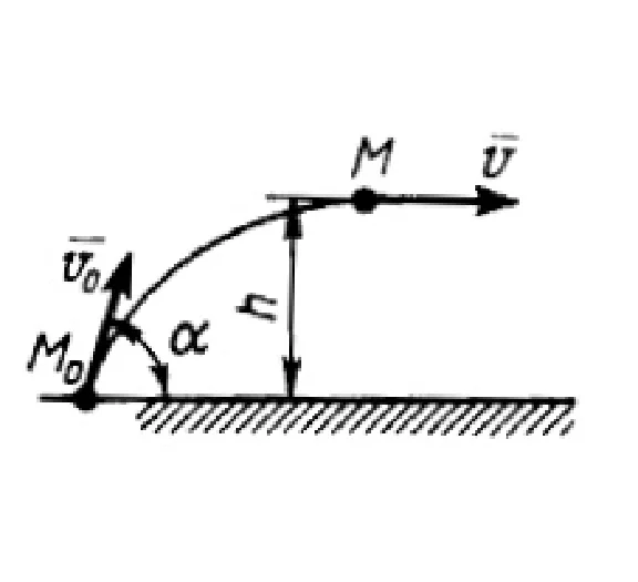 Solution of task 15.3.4 from the collection of Kepe OE